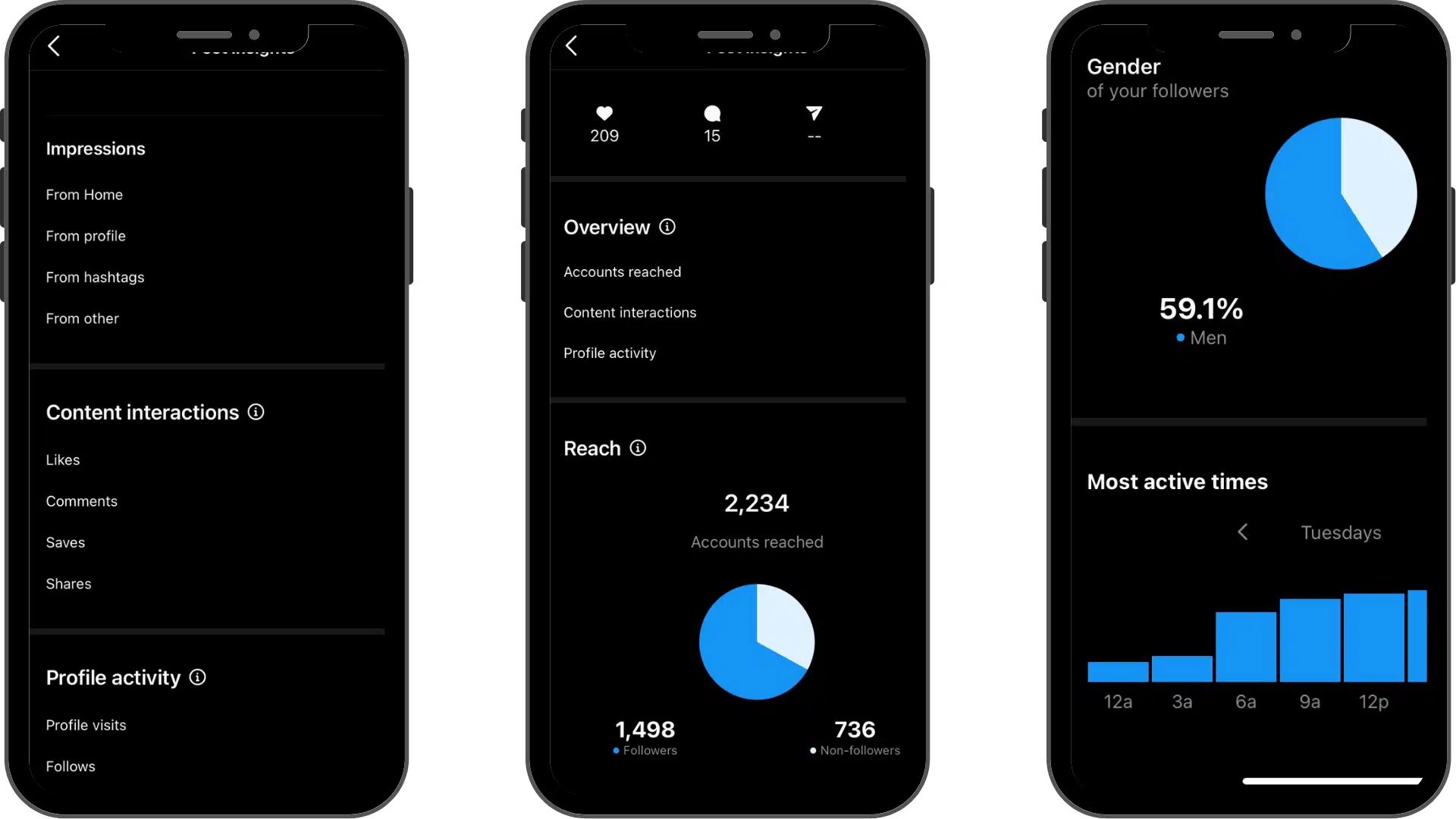 Instagram business analytics